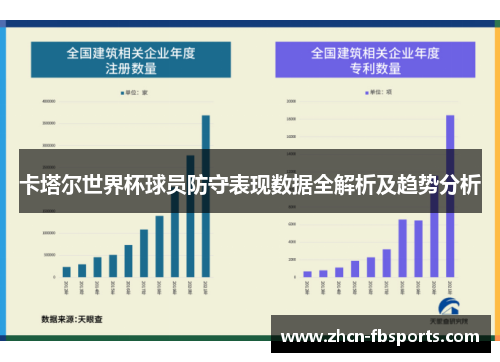 卡塔尔世界杯球员防守表现数据全解析及趋势分析