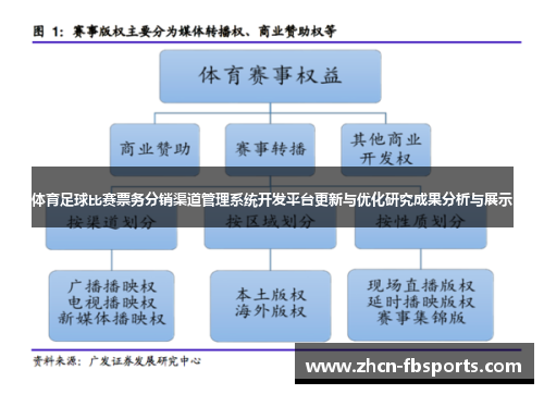 体育足球比赛票务分销渠道管理系统开发平台更新与优化研究成果分析与展示