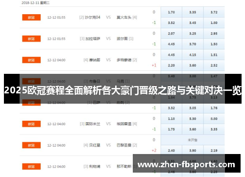 2025欧冠赛程全面解析各大豪门晋级之路与关键对决一览
