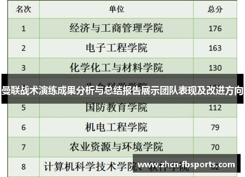 曼联战术演练成果分析与总结报告展示团队表现及改进方向