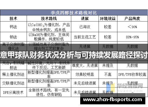 意甲球队财务状况分析与可持续发展路径探讨