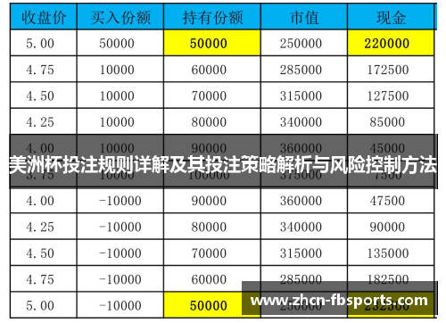 美洲杯投注规则详解及其投注策略解析与风险控制方法