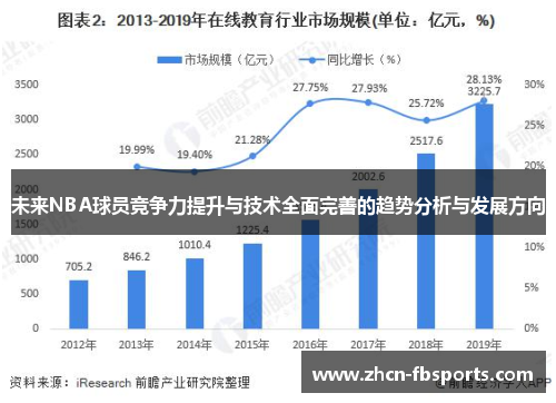 未来NBA球员竞争力提升与技术全面完善的趋势分析与发展方向