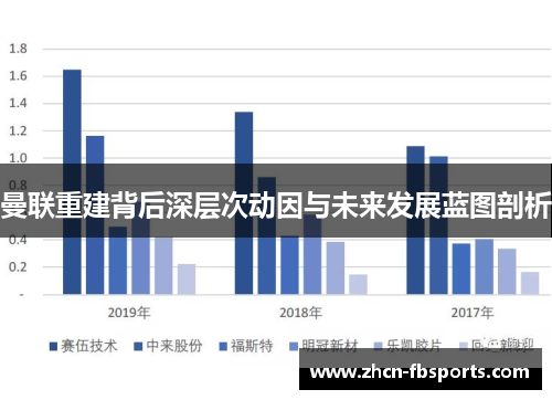 曼联重建背后深层次动因与未来发展蓝图剖析