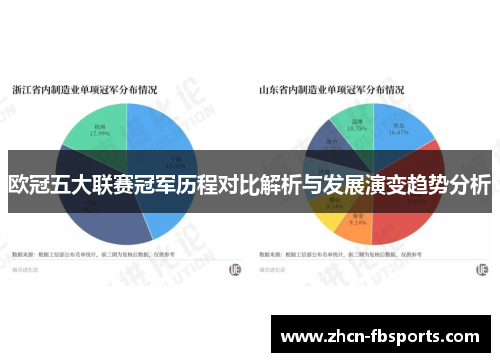 欧冠五大联赛冠军历程对比解析与发展演变趋势分析