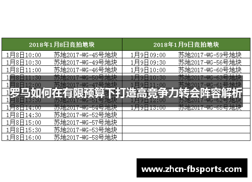 罗马如何在有限预算下打造高竞争力转会阵容解析