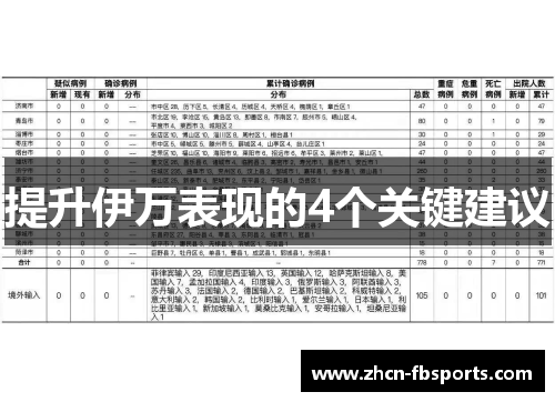 提升伊万表现的4个关键建议