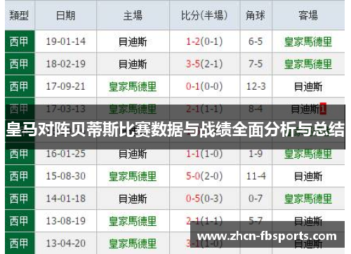 皇马对阵贝蒂斯比赛数据与战绩全面分析与总结