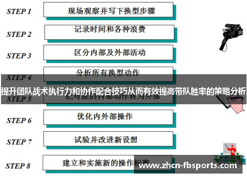 提升团队战术执行力和协作配合技巧从而有效提高带队胜率的策略分析