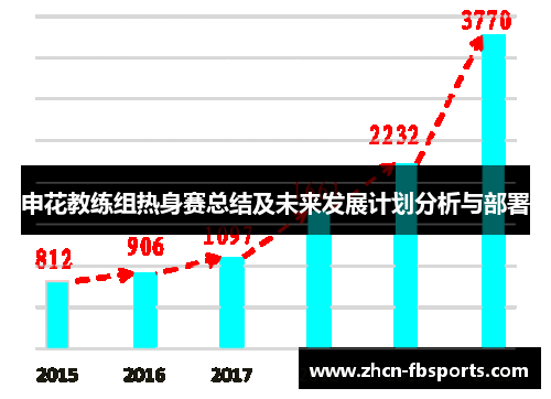申花教练组热身赛总结及未来发展计划分析与部署
