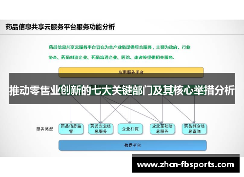 推动零售业创新的七大关键部门及其核心举措分析