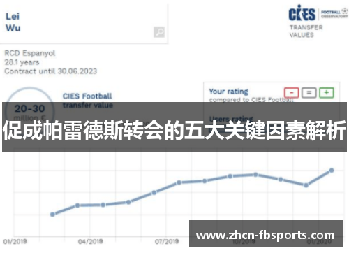 促成帕雷德斯转会的五大关键因素解析