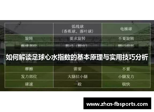 如何解读足球心水指数的基本原理与实用技巧分析