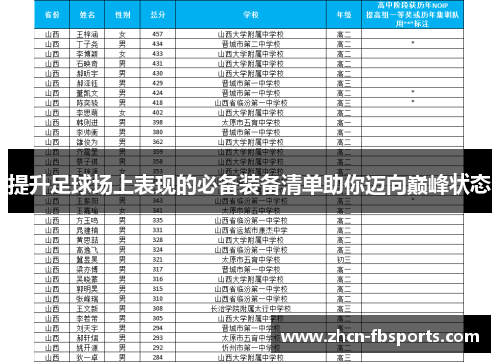 提升足球场上表现的必备装备清单助你迈向巅峰状态
