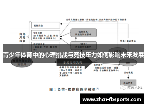 青少年体育中的心理挑战与竞技压力如何影响未来发展